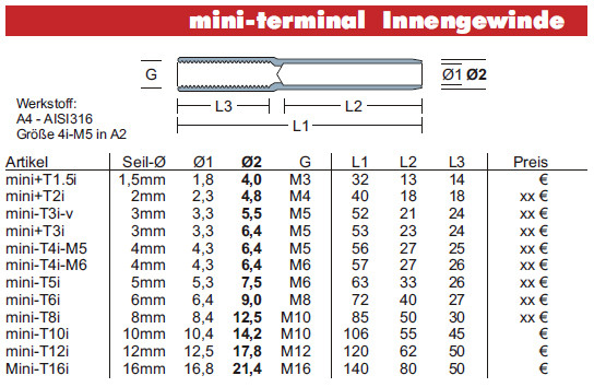 Mini Innengewinde-Terminal