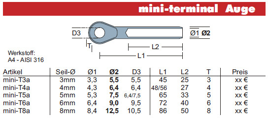 Mini Aug-Terminal