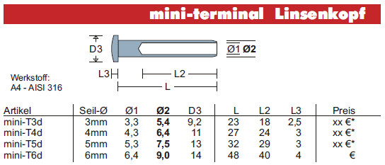 Mini Linsenkopf-Terminal