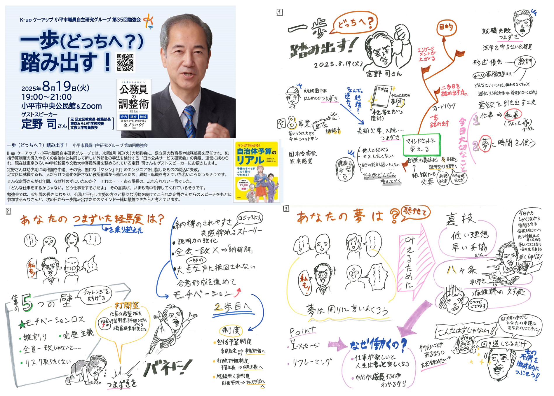 職員自主研究グールプ（小平市）