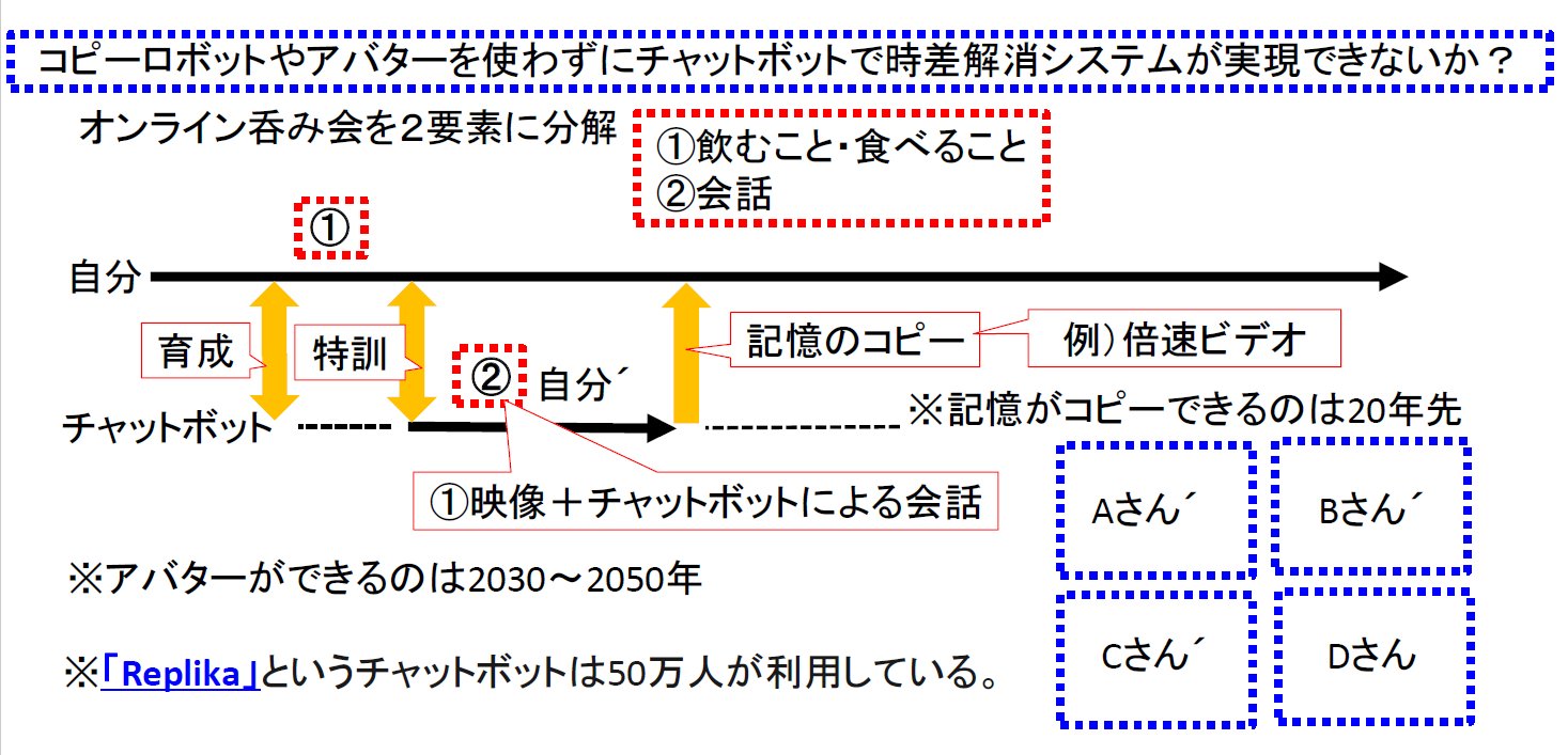 オンライン呑み会に参加しました
