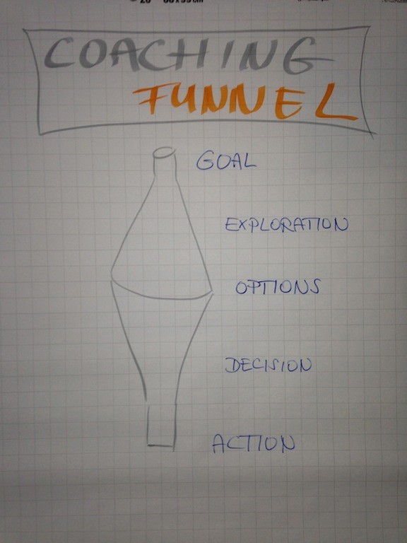 Coaching funnel