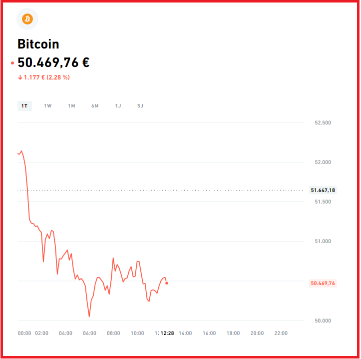 kleine kryptowährungen mit potenzial 2022 100€ in bitcoin investieren