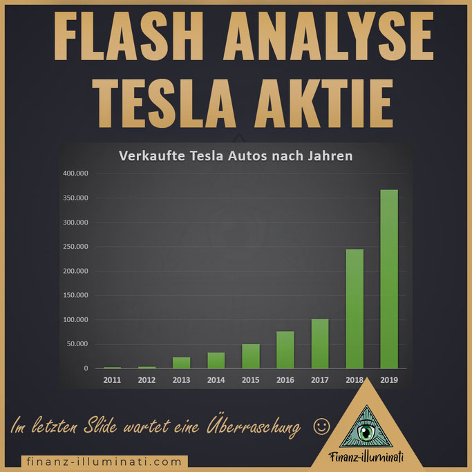 Tesla Aktie: Verkaufte Autos nach Jahren Statistik