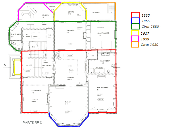 Dateringskaart structuur Hofstetten. 