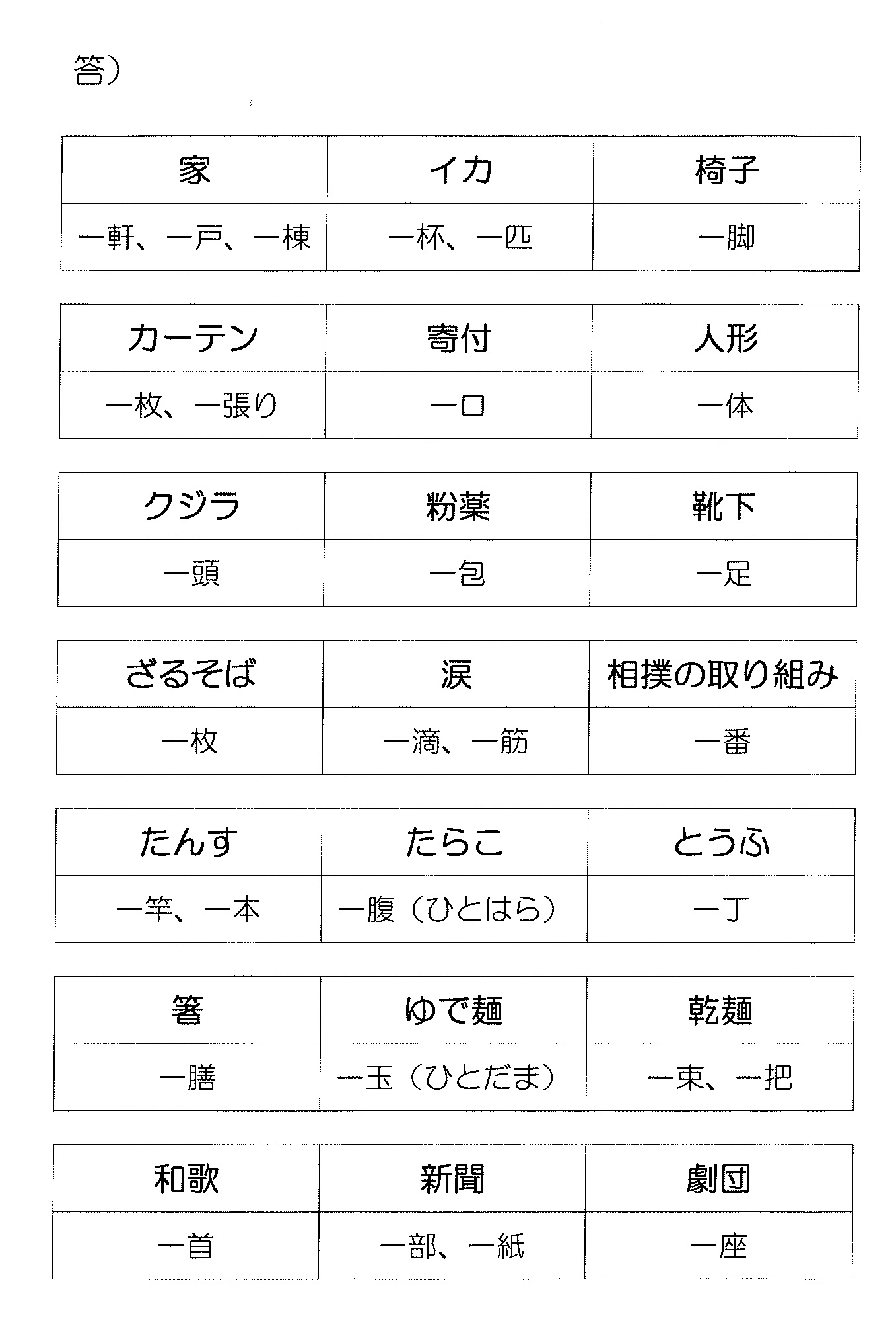 No 13 今日の脳トレ ものの数え方 上越頸城福祉会しおさいの里 No 13 今日の脳トレ ものの数え方 上越頸城福祉会しおさいの里