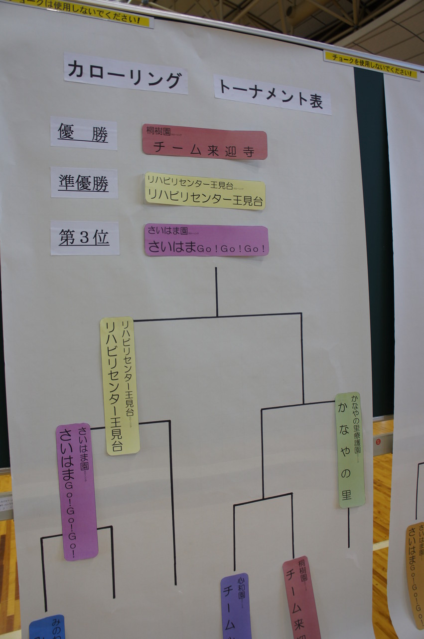 熱戦の末、優勝チームが決定しました