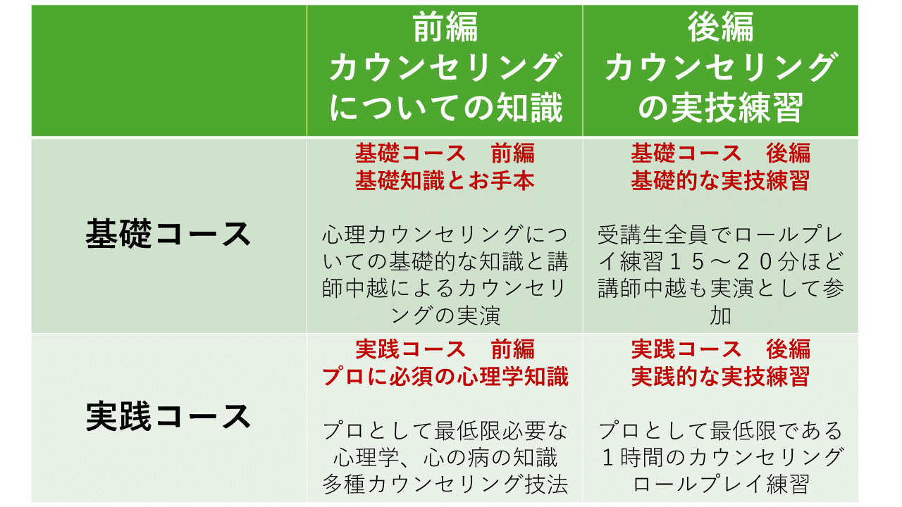 心理カウンセリング講座』がデビュー！ | 株式会社ユーキャンの