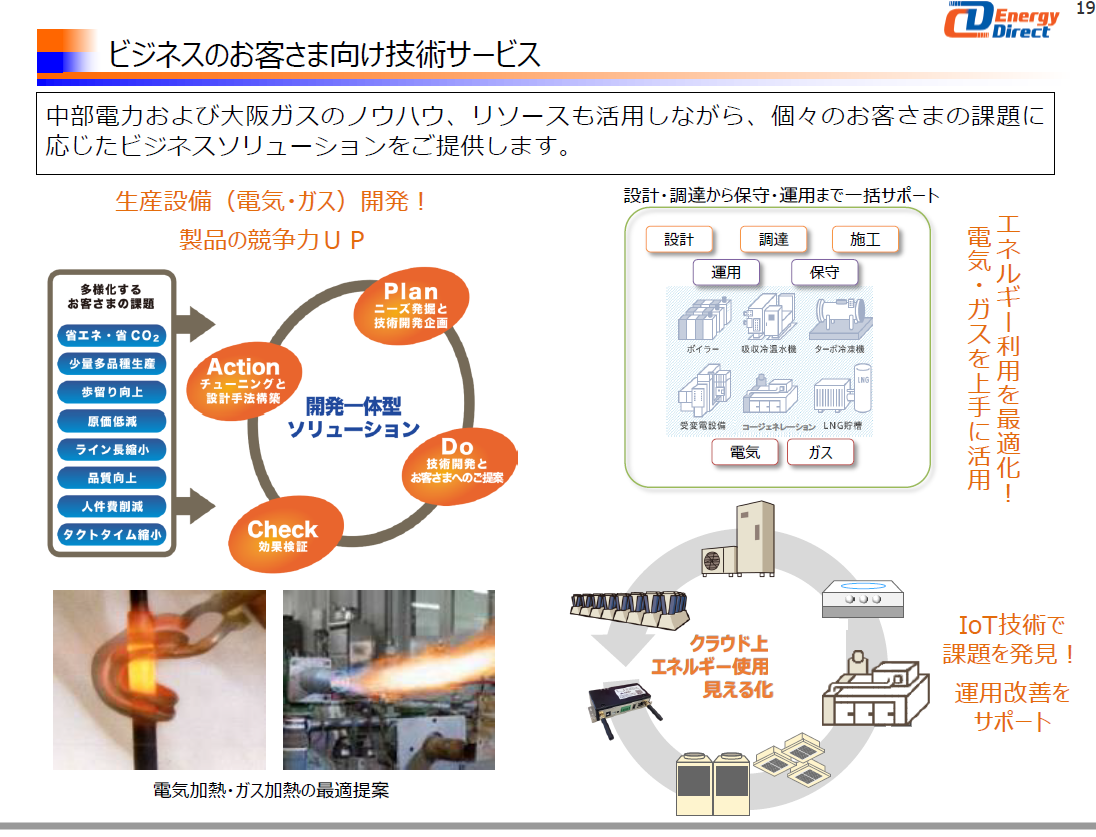 cdエナジーダイレクト電力 ガス販売について 首都圏エリア 業務用冷暖房空調販売 修理 入替 保守 ガス 電気販売 cdエナジーダイレクト電力 ガス販売について 首都圏エリア 業務用冷暖房空調販売 修理 入替 保守 ガス 電気販売