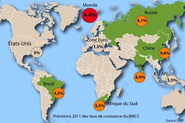 taux de croissance des Brics (prévision pour 2010)