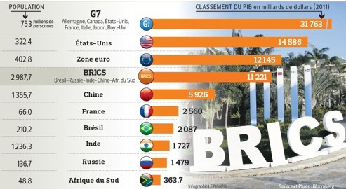 infographie Le Figaro