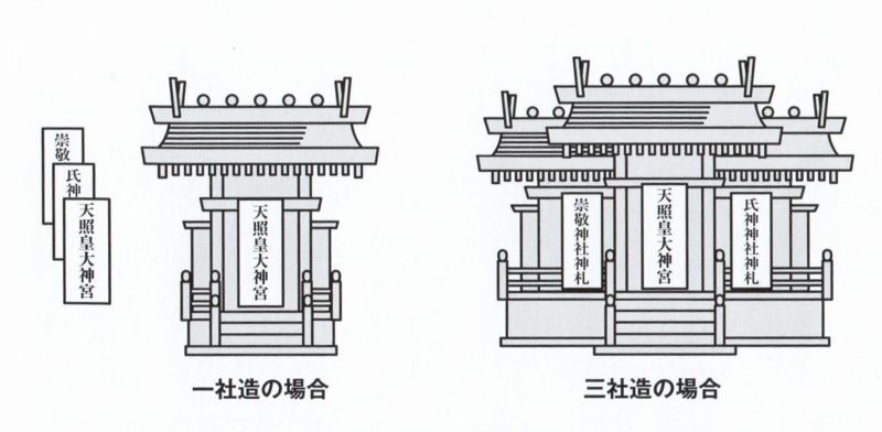 神棚にお祀りする神様の選び方 - 神棚の販売／製作／設置なら福岡の