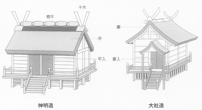 伊勢神宮 神社 模型 神明造り 完成品 伊勢神宮正殿 CG - YouTube