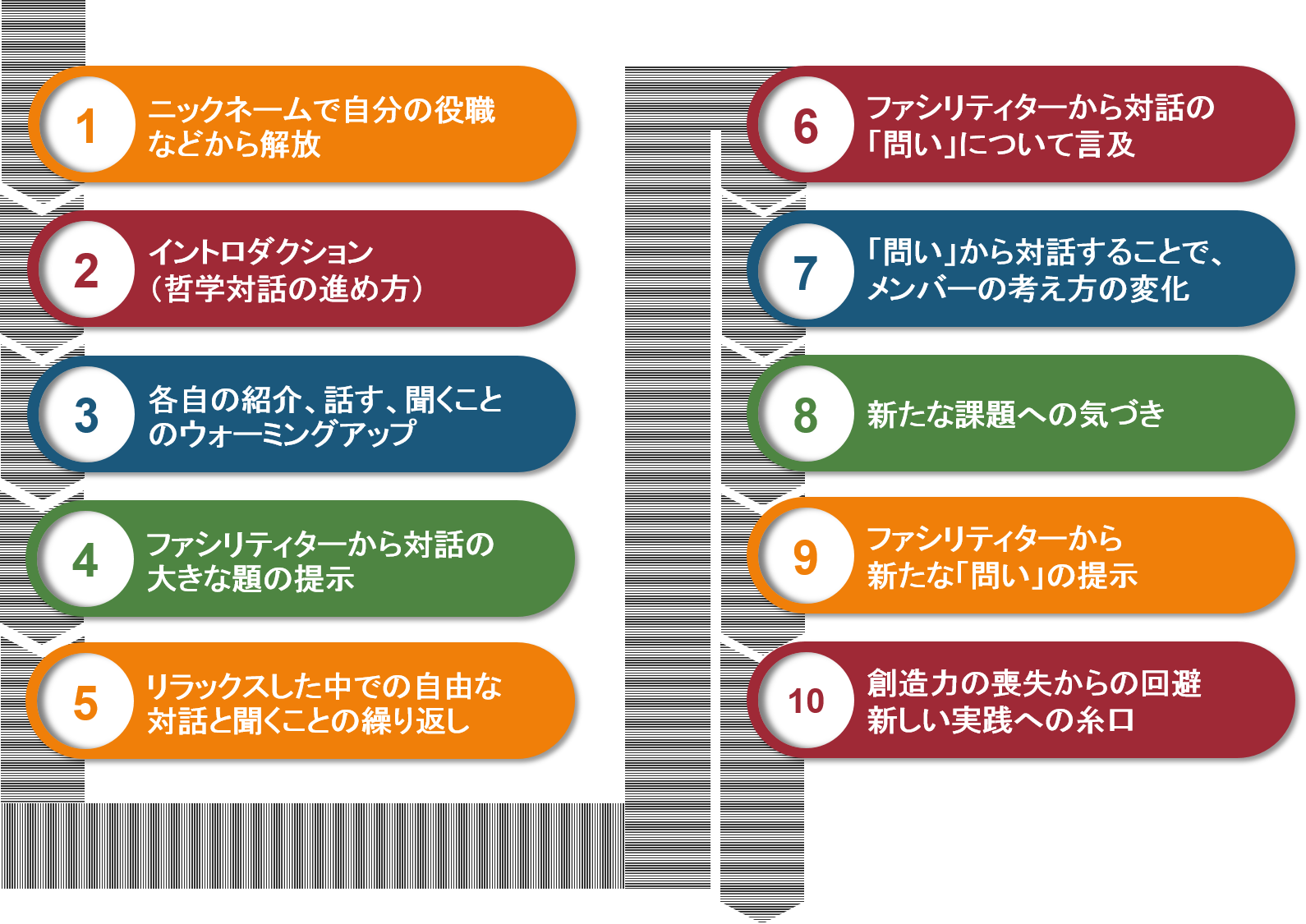 ヒューマンスキルアップ養成プログラム - フェリックス