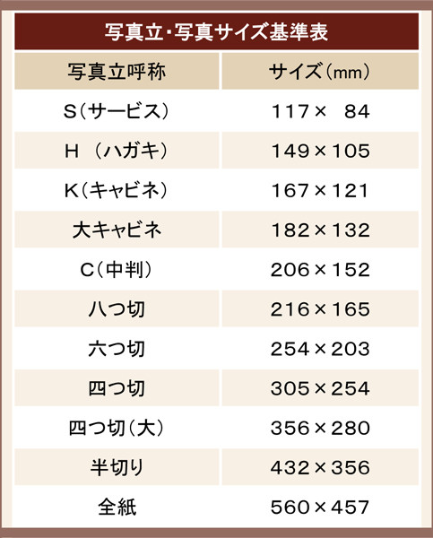 額縁のサイズについて 2 賞状額 全国額縁組合連合会 額縁のサイズについて 2 賞状額 全国額縁組合連合会