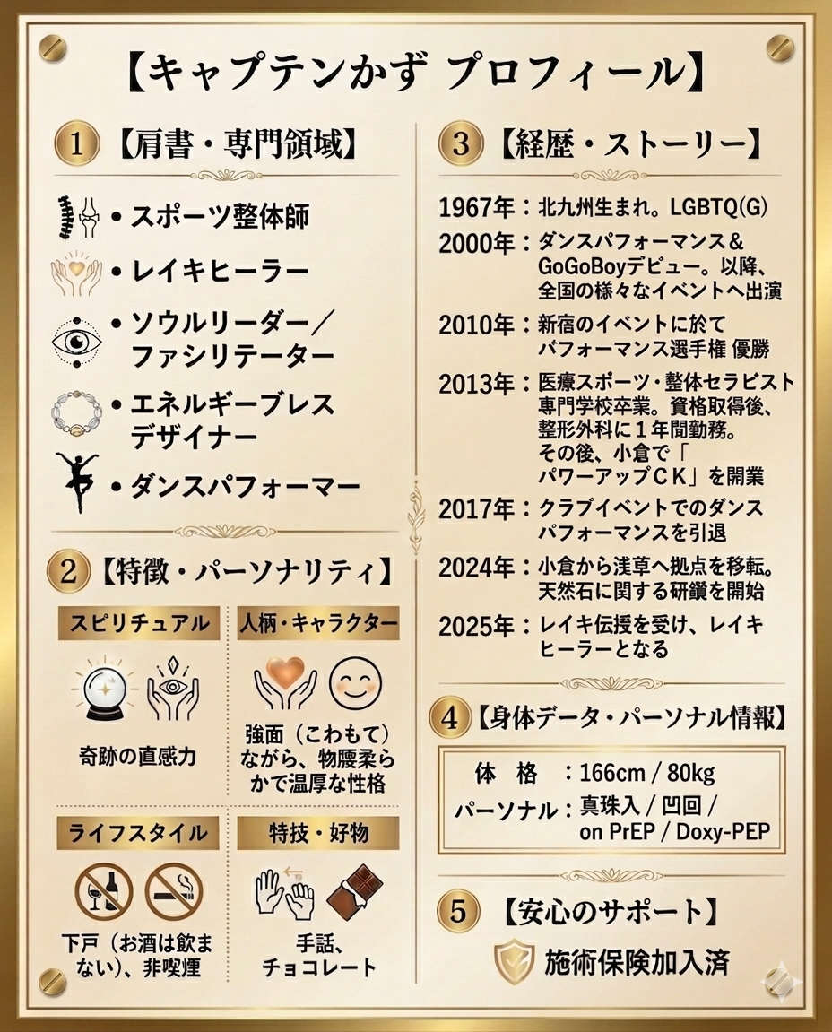 …………………………………………………………………