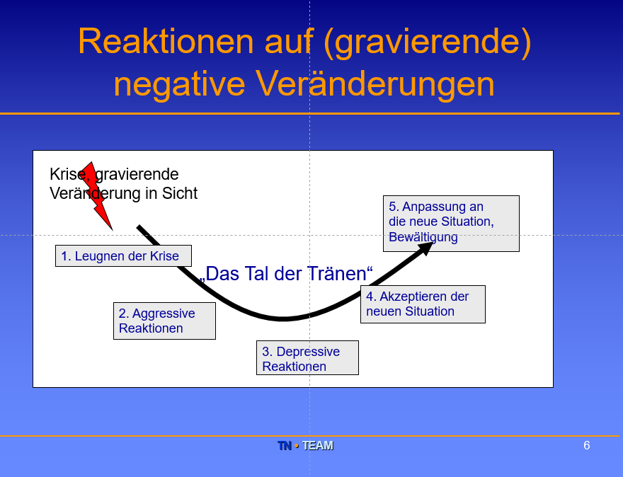 Durch das "Tal der Tränen"