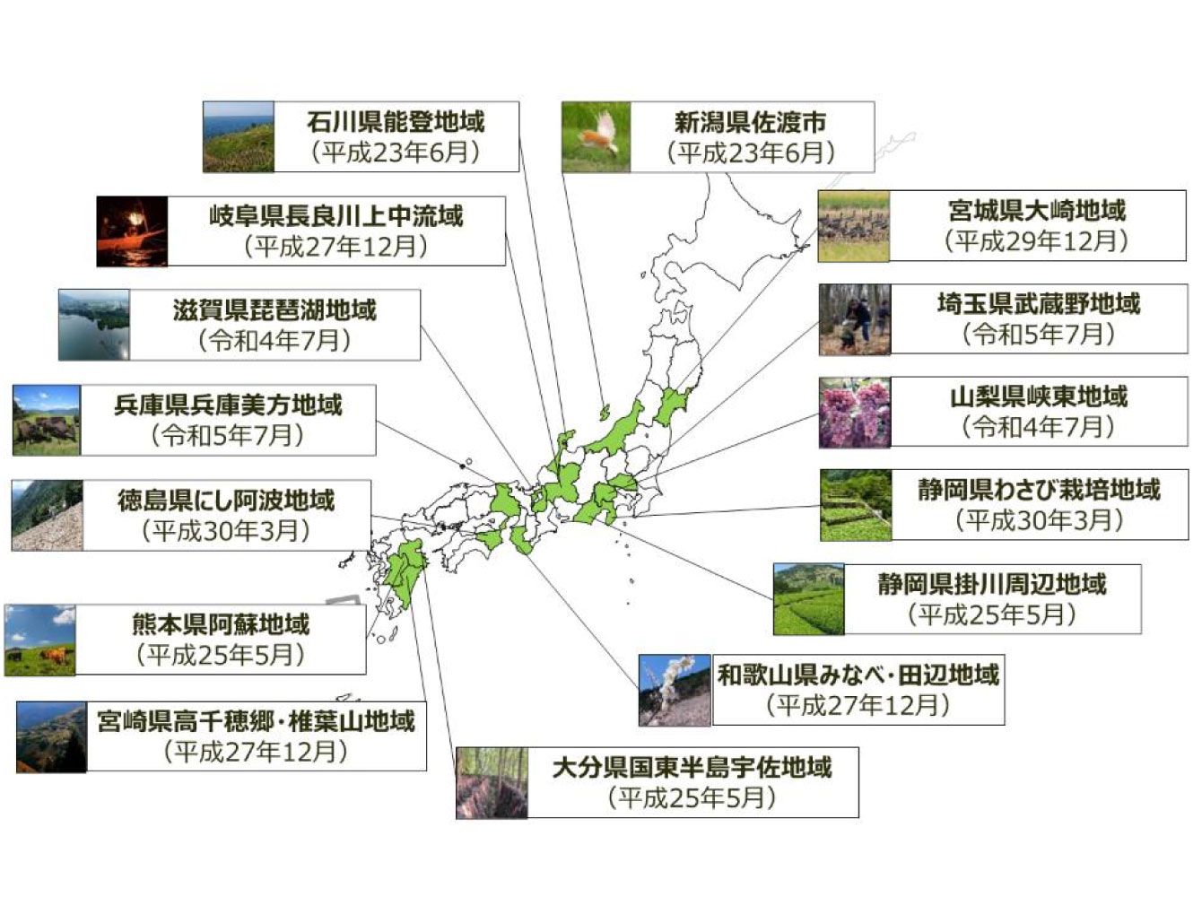 世界農業遺産とネイチャーポジティブ