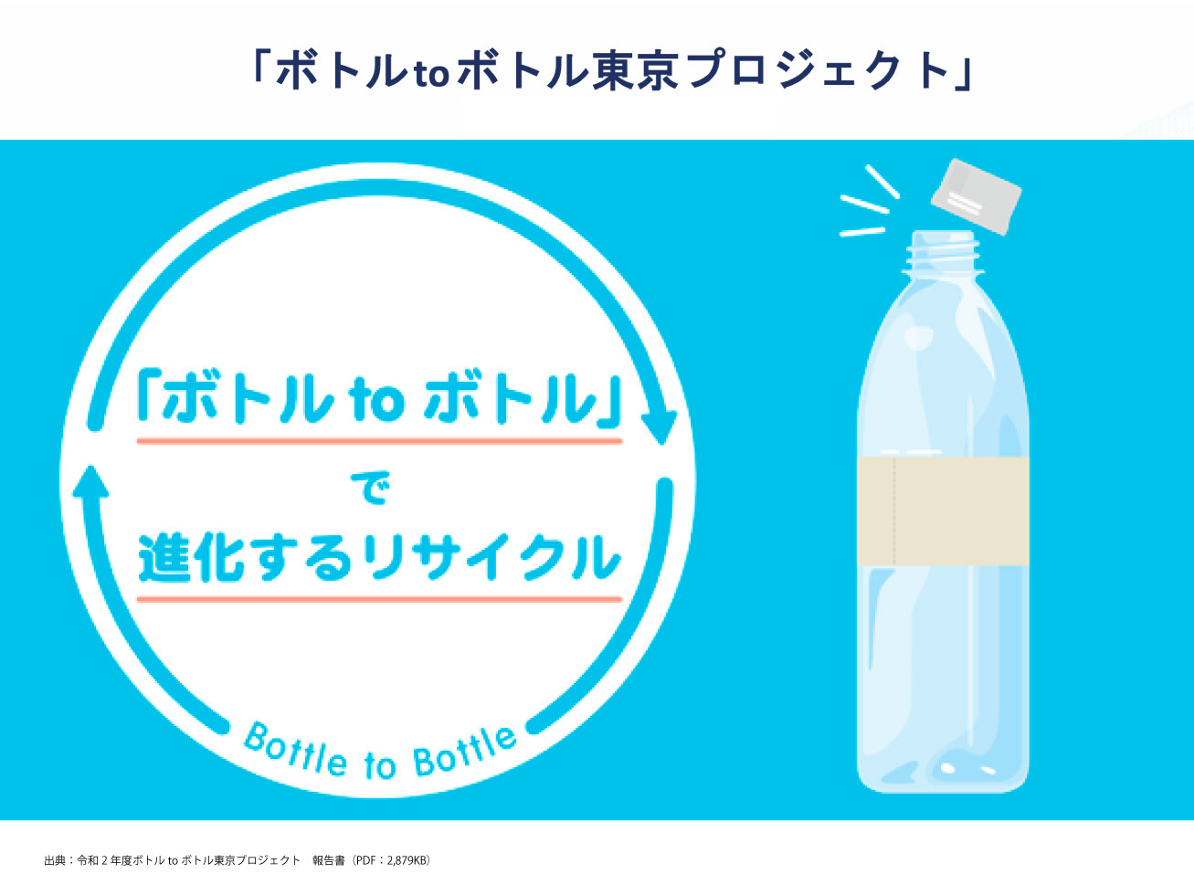 ペットボトルの回収率をあげるには エシカルちゃんと一緒に考えよう ペットボトルの回収率をあげるには エシカルちゃんと一緒に考えよう