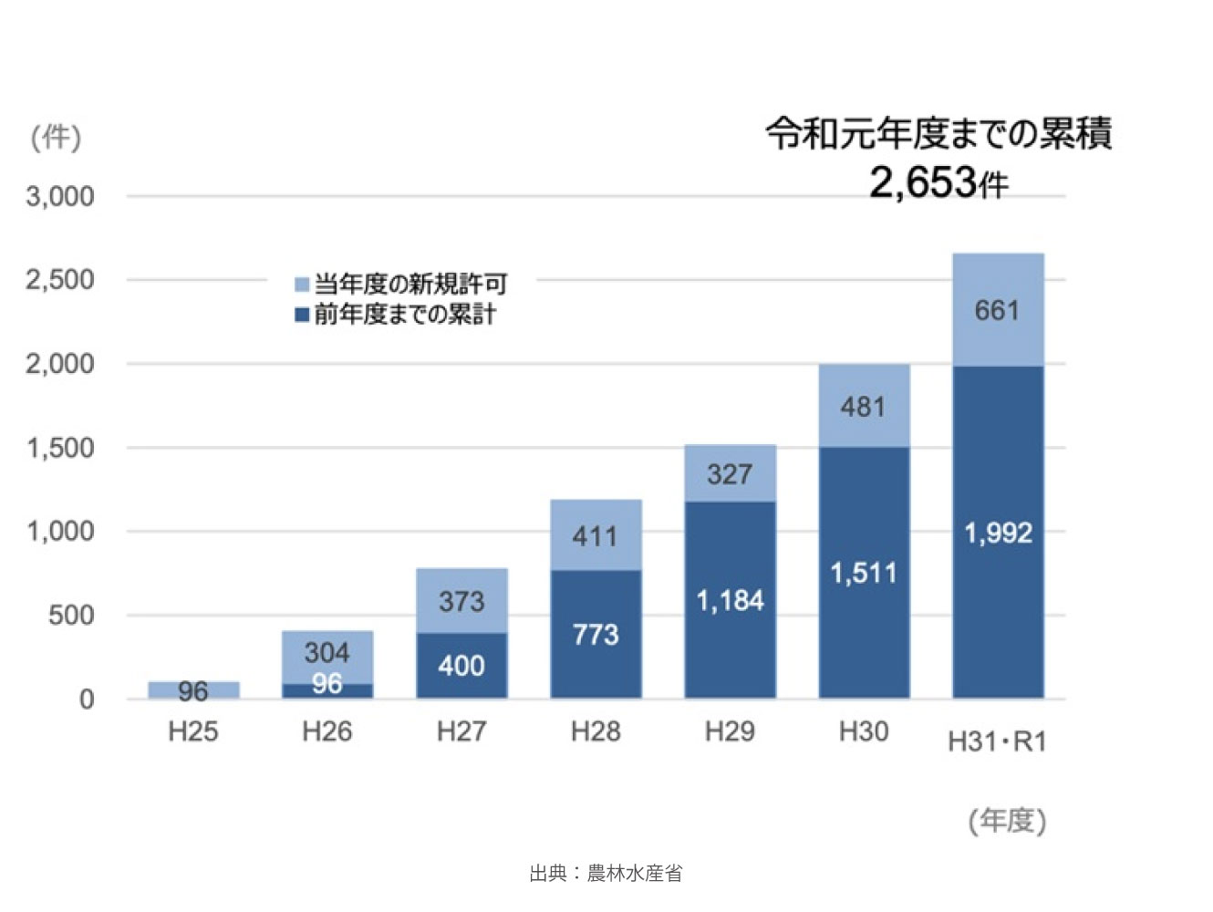 営農型太陽光発電って素敵！！！