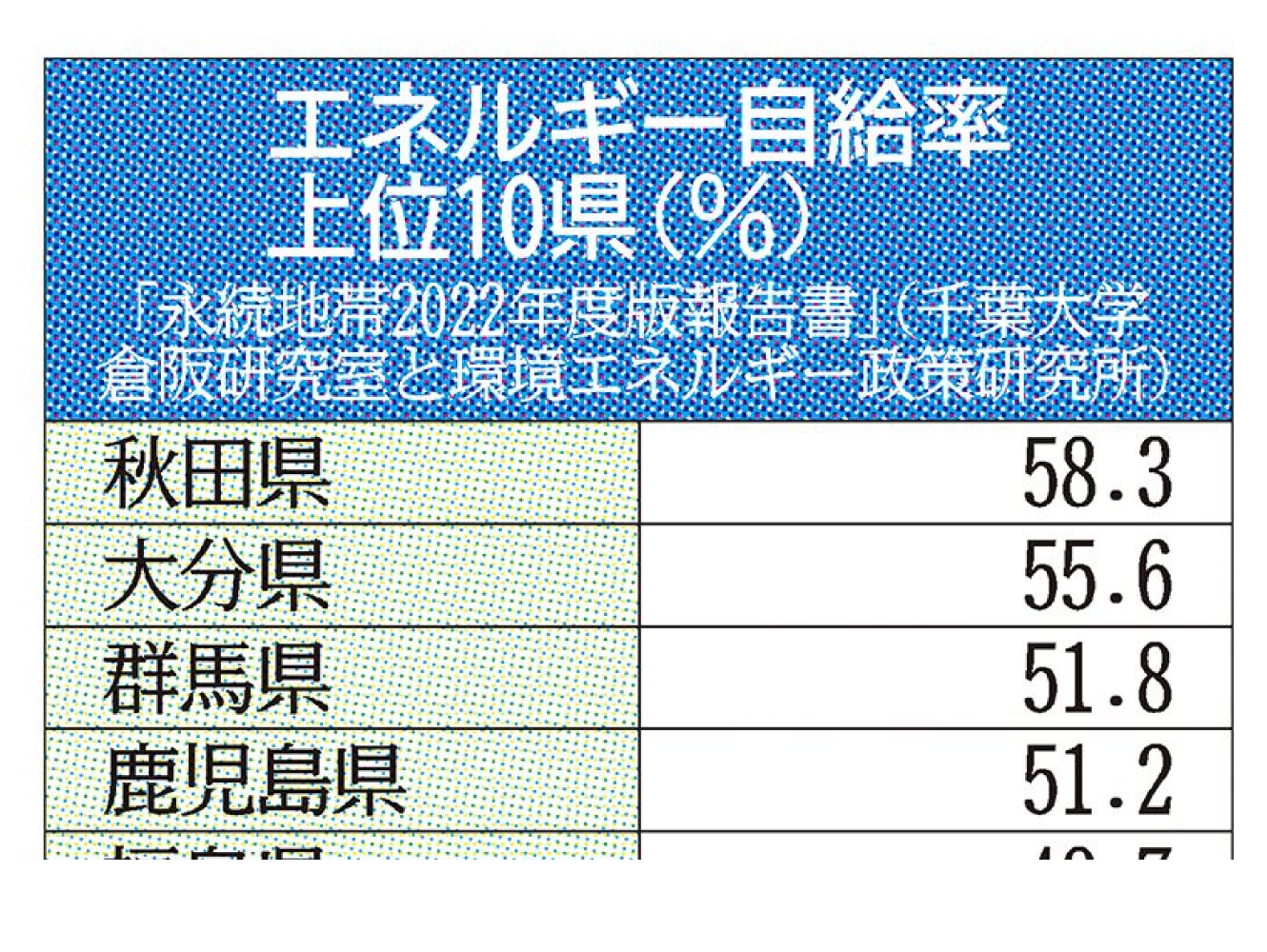 あなたの住む街は永続地帯（sustainable zone）ですか？
