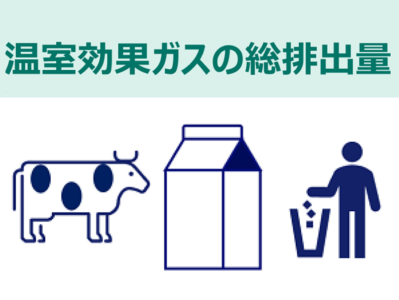 製品の「CO2見える化」が、これからの脱炭素を加速させる