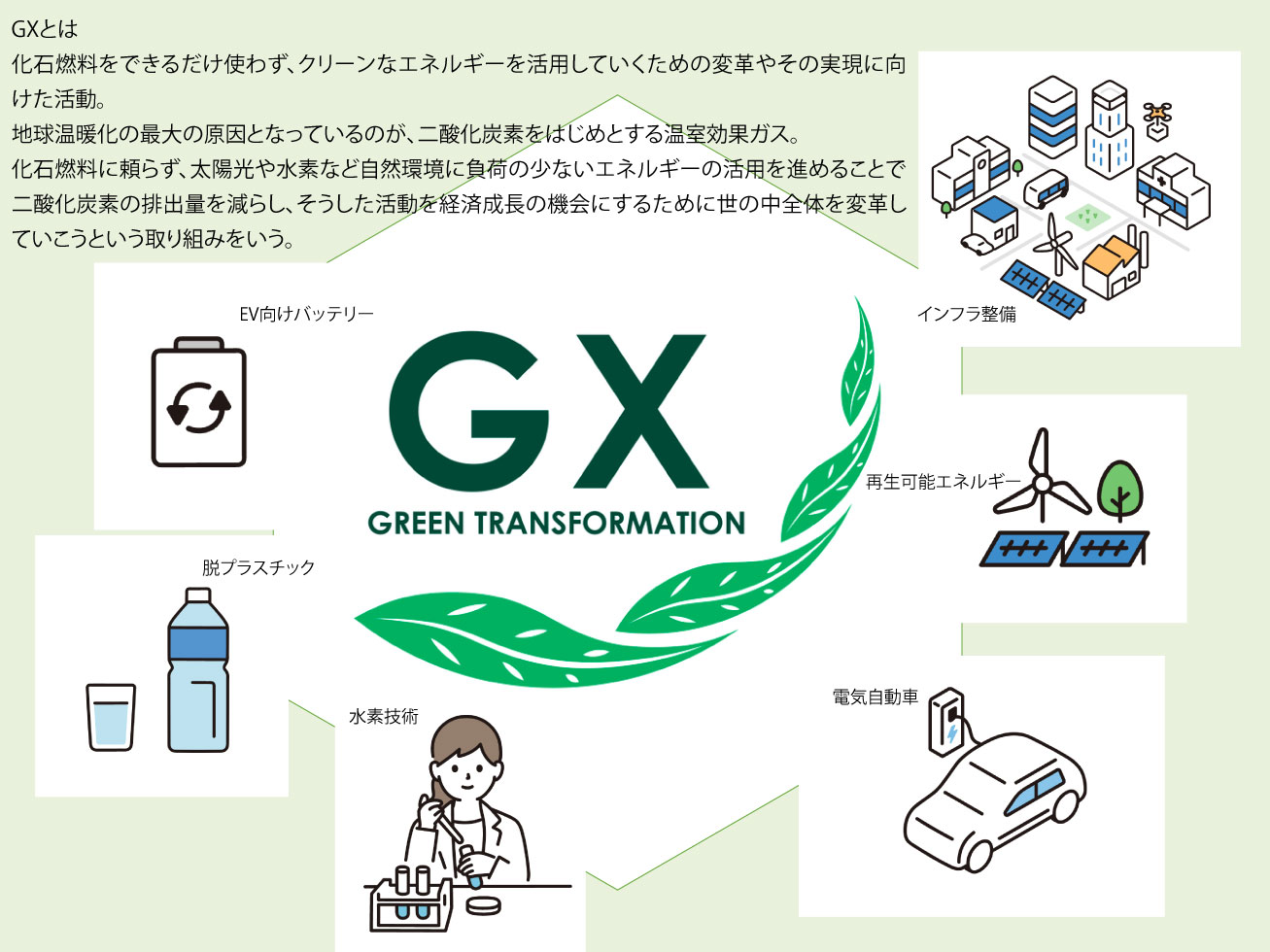 グリーントランスフォーメーション（GX）とは？