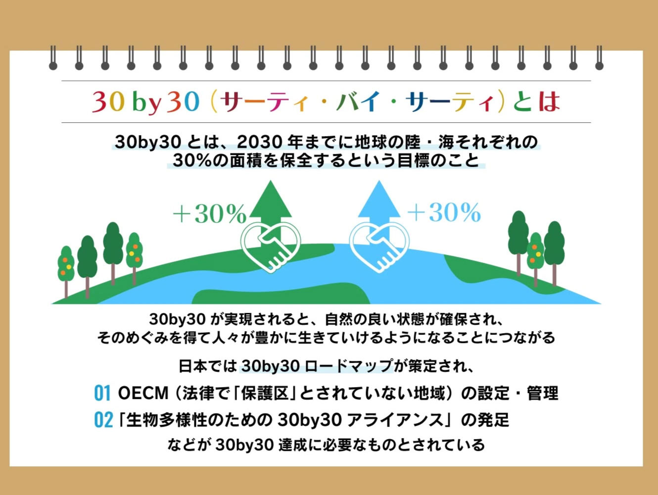 30by30（サーティ・バイ・サーティ）とは？