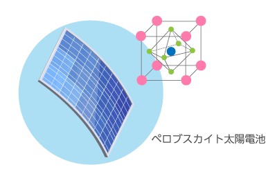 ＮＥＷタイプの太陽光発電・ペロブスカイト太陽電池１