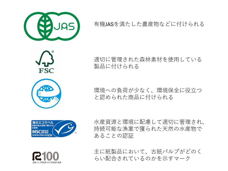 身の回りにある環境に配慮したマークの意味を知ろう