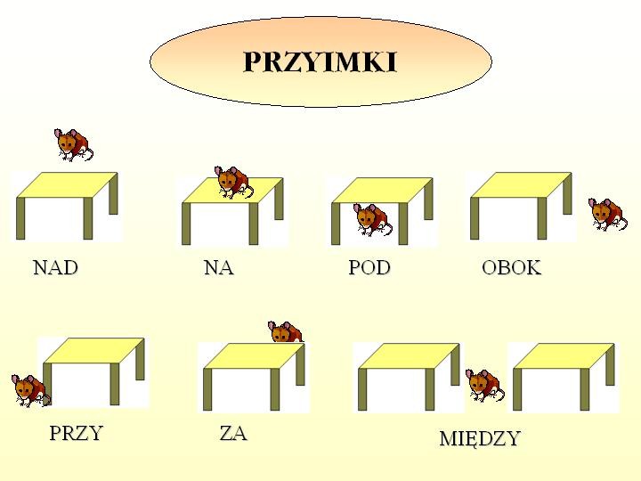 Przyimki Miejsca Angielski ćwiczenia Dla Dzieci Do Druku Temat: Przyimki i wyrażenia przyimkowe - mojelekcje1