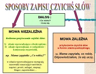 Gwo Mowa Zależna I Niezależna Sprawdzian Gimnazjum mojelekcje1.jimdofree.com