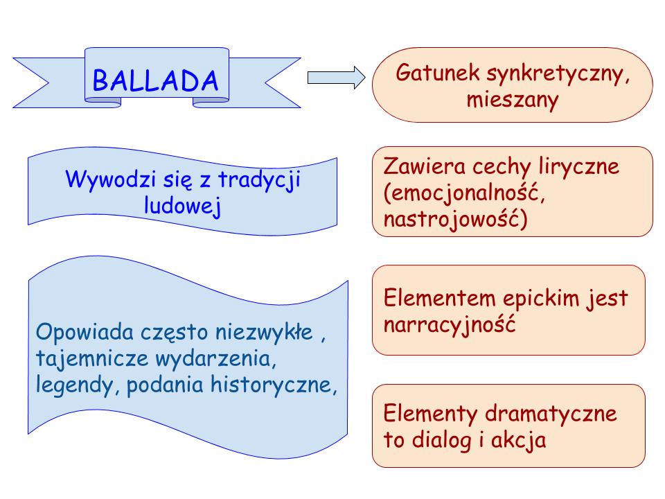 Temat:Tajemniczy świat ballady Adama Mickiewicza pt. "Świtezianka