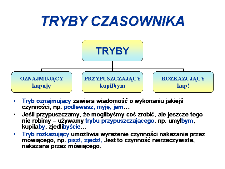 Wszystko O Czasowniku Klasa 6 Tryby czasownika - mojelekcje1