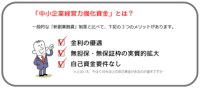 中小企業経営力強化資金とは?