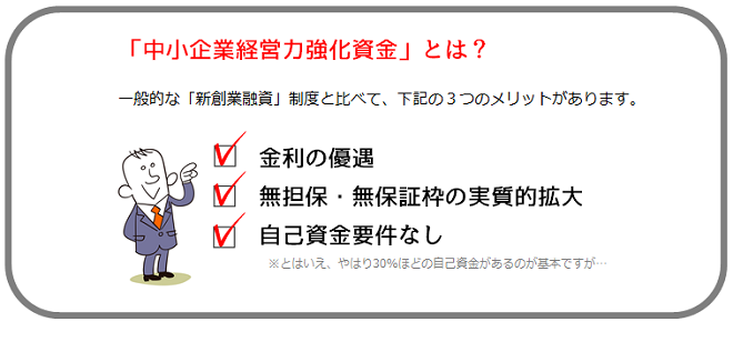 中小企業経営力強化資金とは？