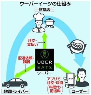 日本でも始まった 配達員は個人事業主! - → 労働組合@大阪・茨木