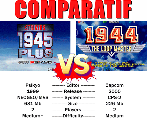 Strikers 1945 Plus VS 1944 The Loop Master