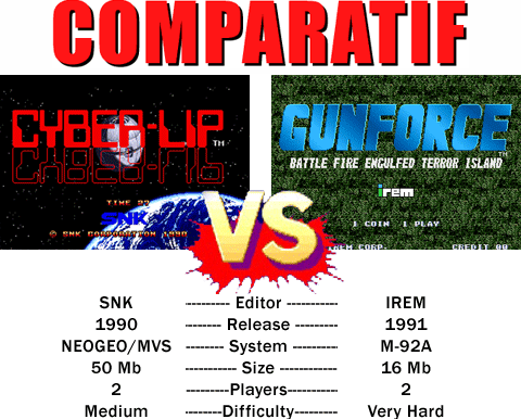 Cyber Lip VS Gunforce