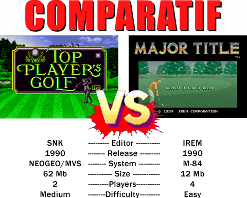 Top Player's Golf VS Major Title