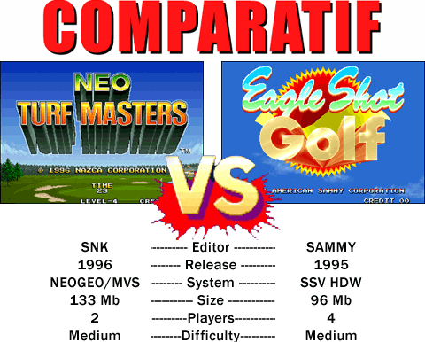 Neo Turf Masters VS Eagle Shot Golf