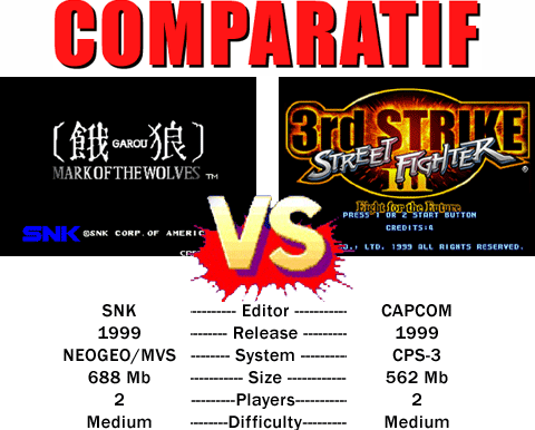 Garou Mark of the Wolves VS Street Fighter II 3rd Strike