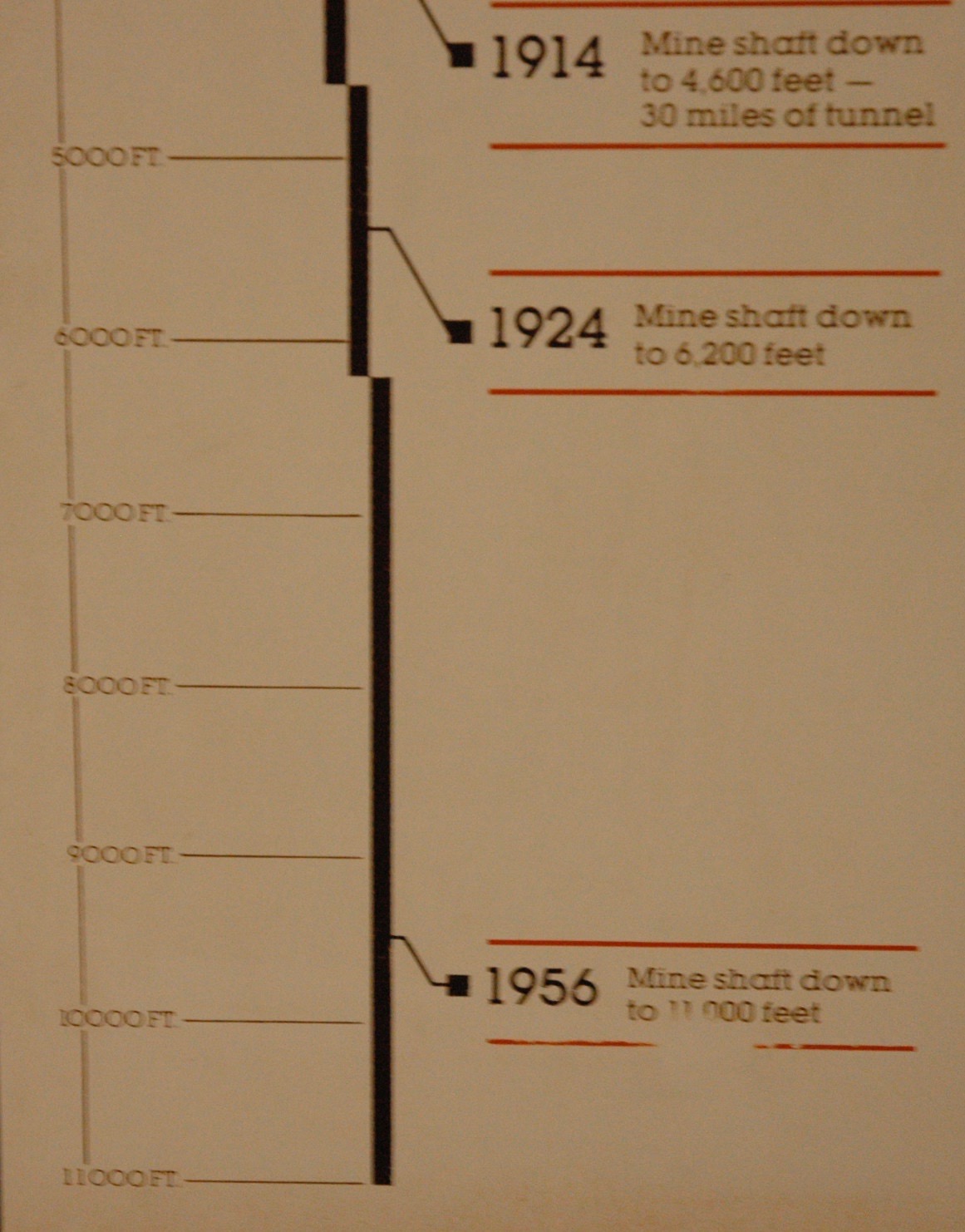 到達深度の図２　1956年までに最深部に到達