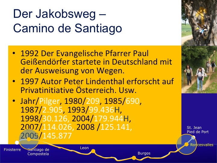 Besucherzahlen auf dem Jakobsweg