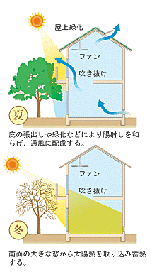 外断熱リフォーム屋根裏換気熱帯亜ヨシダホーム穂積巣南瑞穂市内窓結露