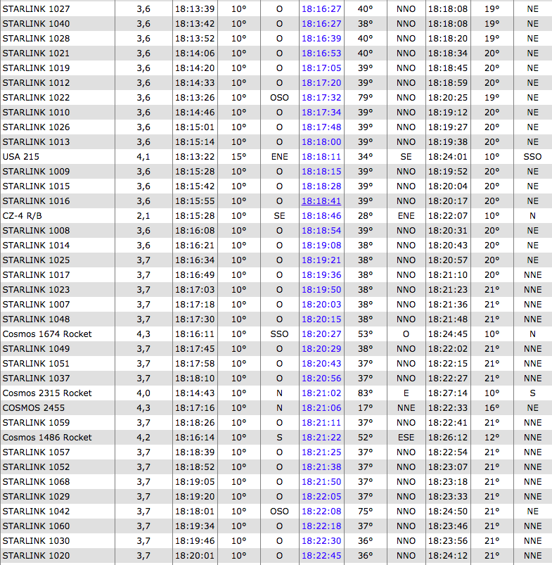 Cp схема присадок. таблица брадиса синусы до 180. 100 31 в градусах. температурный датчик pt100 параметры. угол конуса 1 10 в градусах.