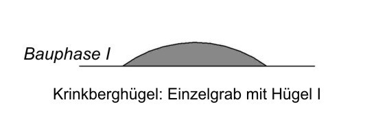 Einzelgrab mit Hügel