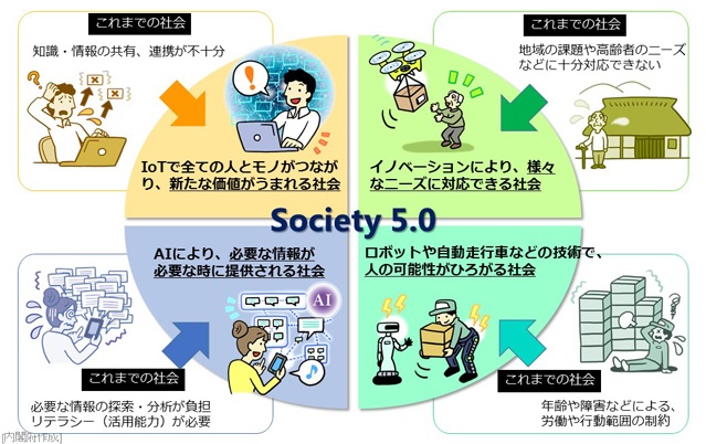 出典：内閣府「Society 5.0」
