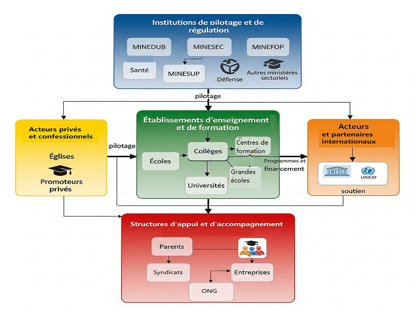 Carte interactive