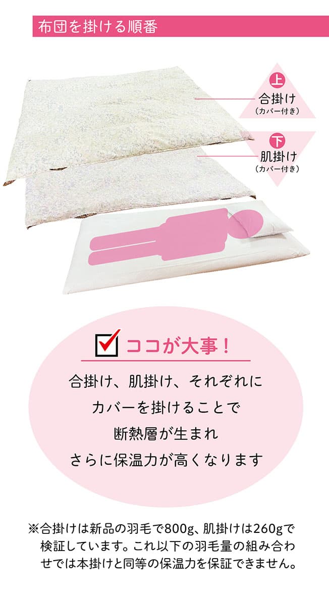 肌掛け合掛けを掛ける順番